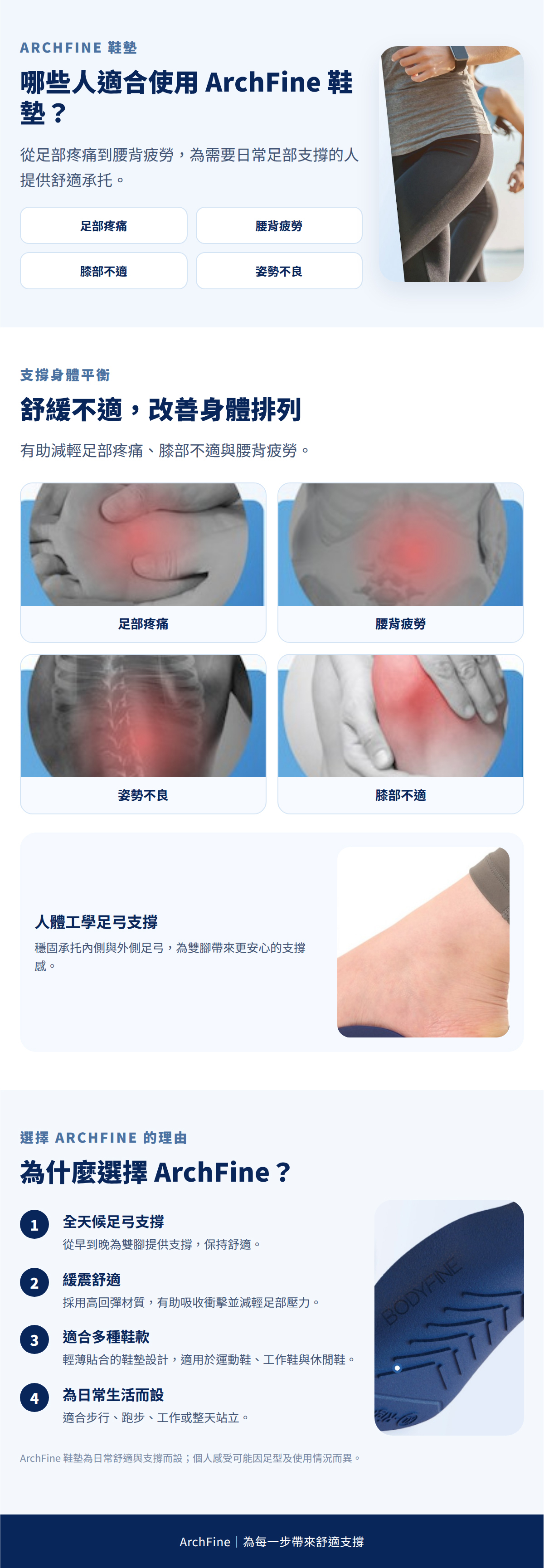 韓國 Bodyfine Archfine PointFit 第5代足弓點穴按摩鞋墊真人穿著測試與臨床報告展示
