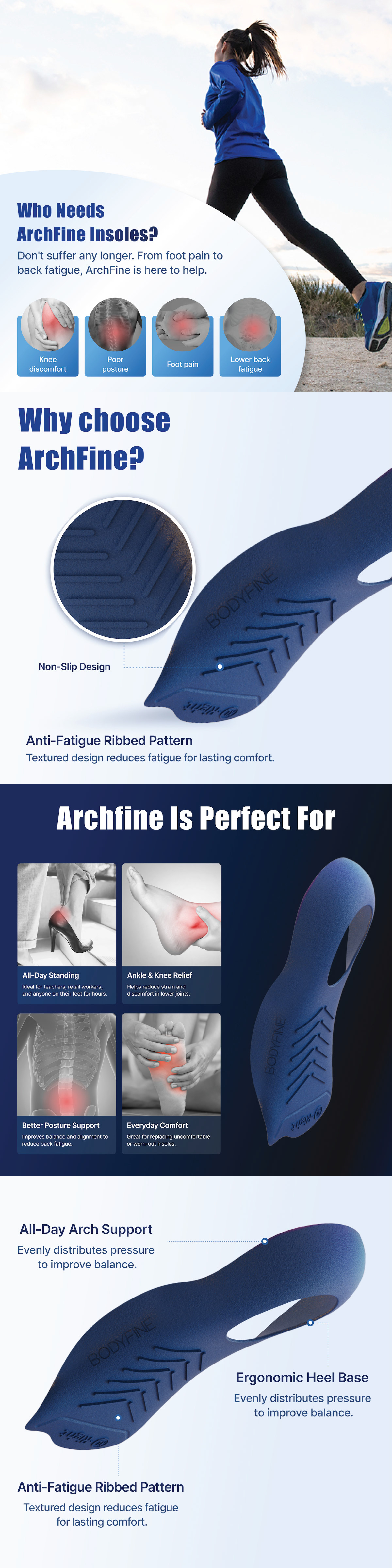 Korea Bodyfine Archfine PointFit 5th Gen Insoles Product Details & Patented Design
