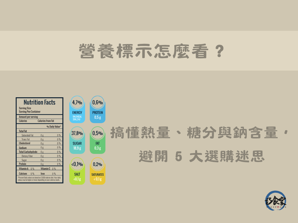 營養標示怎麼看?搞懂熱量、糖分與鈉含量,避開 5 大選購迷思