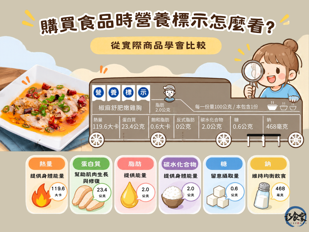 購買食品時營養標示怎麼看?從實際商品學會比較