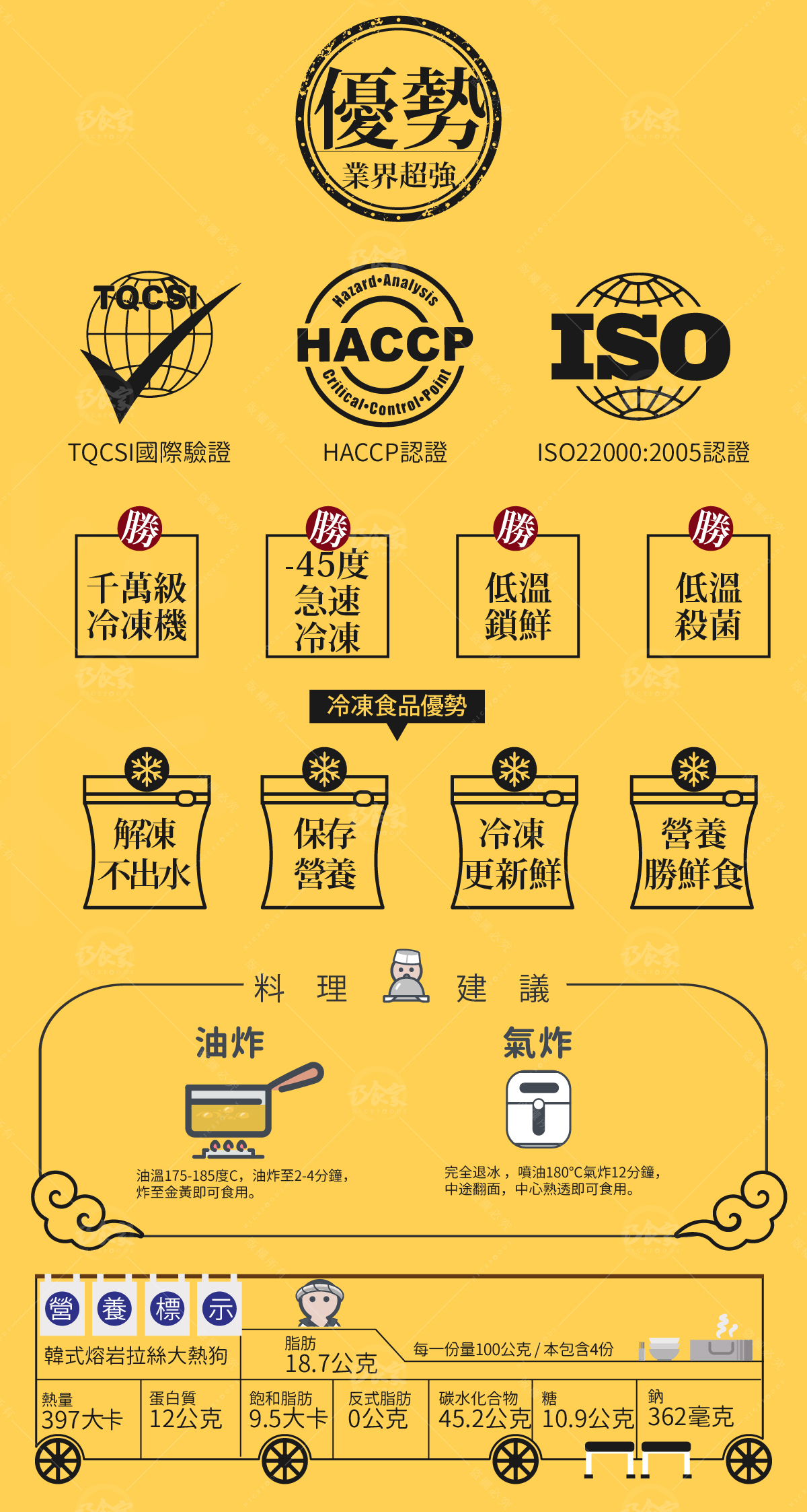 超拉絲~起司族的天堂!酥脆的外皮搭配嚴選乾酪與德式香腸,有別於一般熱狗,具有脆度、口感更佳,香氣也同步提升!每支120g超大尺寸,派對聚餐、點心時刻,超級滿足!😍