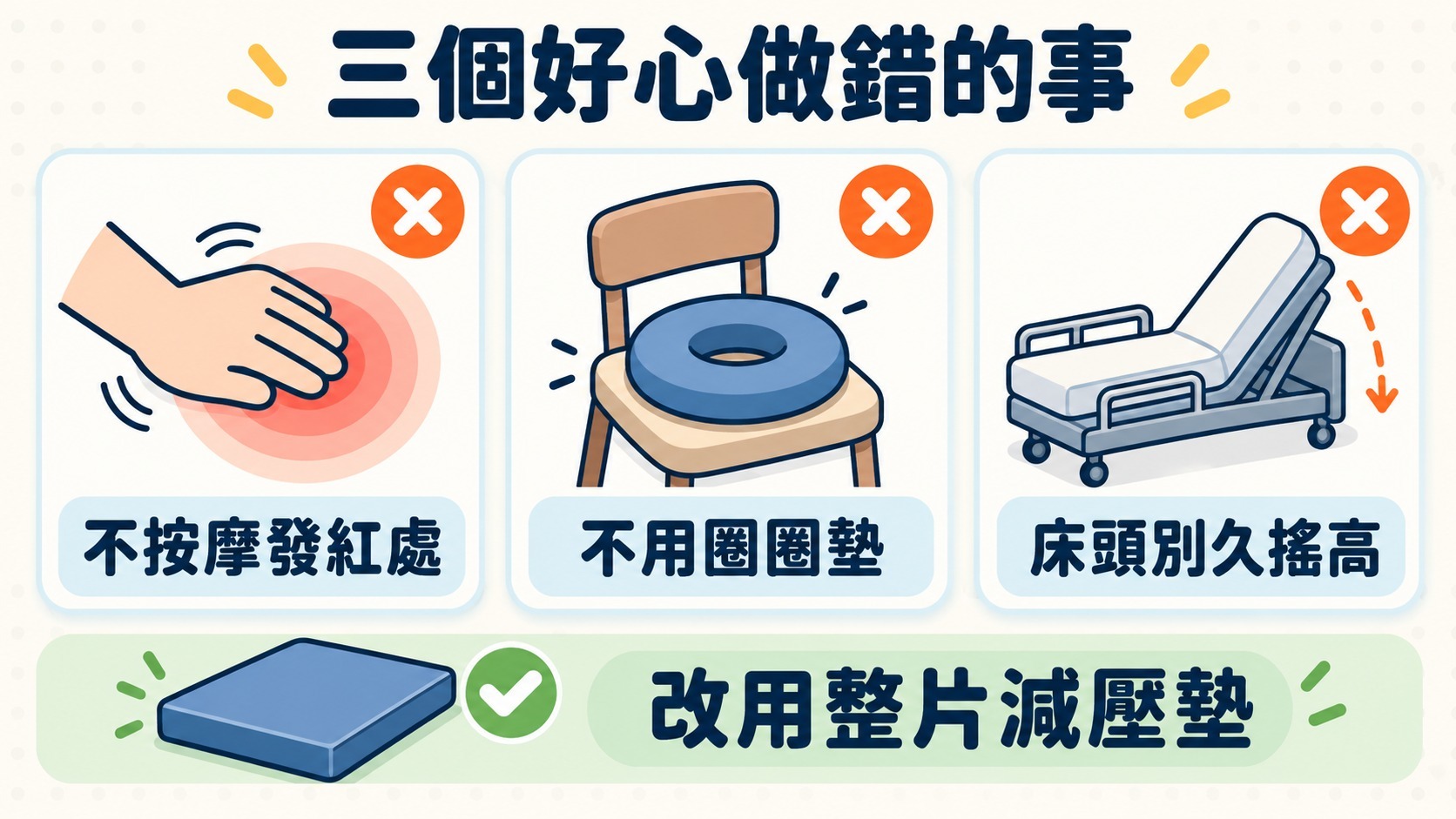 預防壓瘡三個好心做錯的事:不按摩發紅處、不用圈圈墊、床頭別久搖高