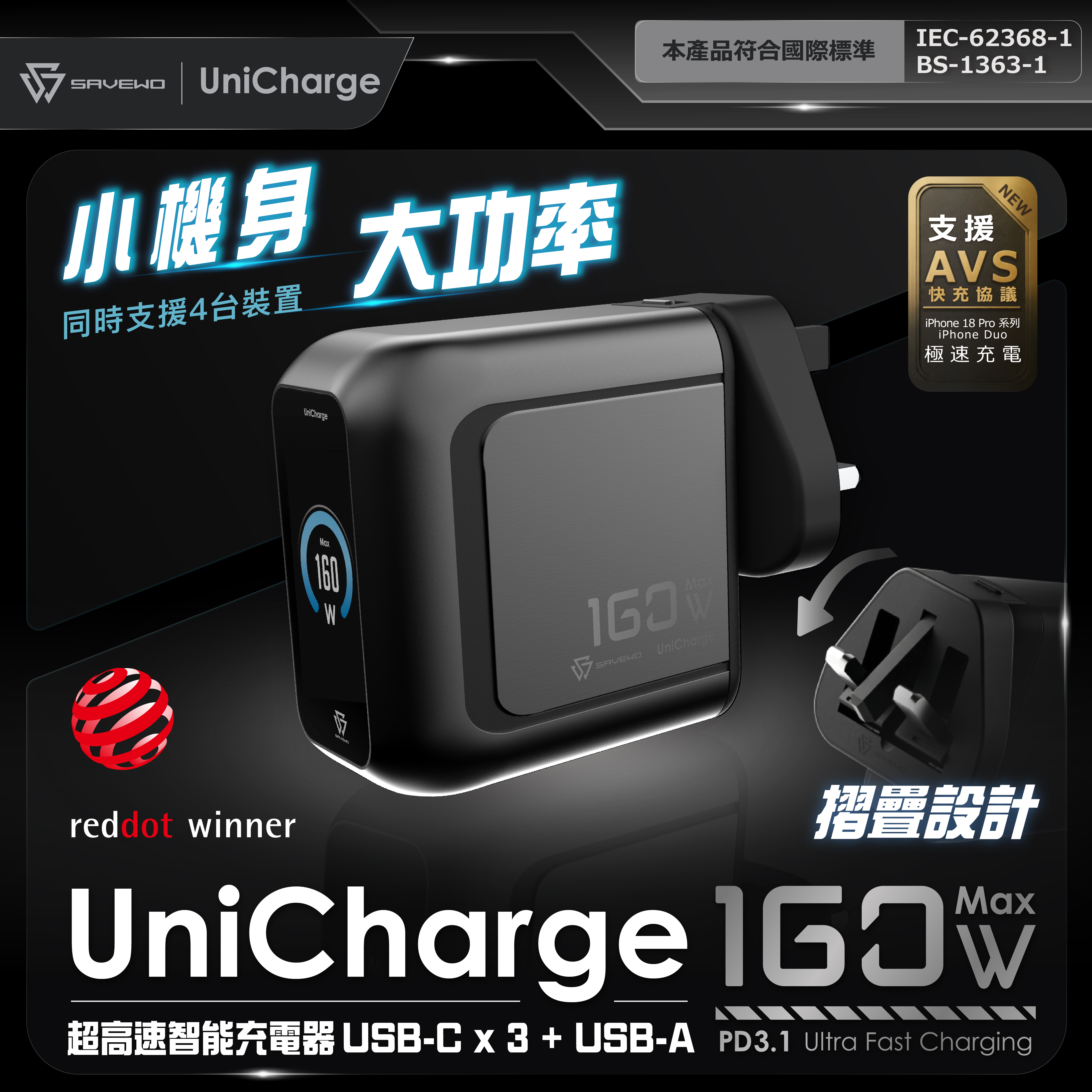SAVEWO UniCharge 160W GaN 高功率智能充電器 UC160