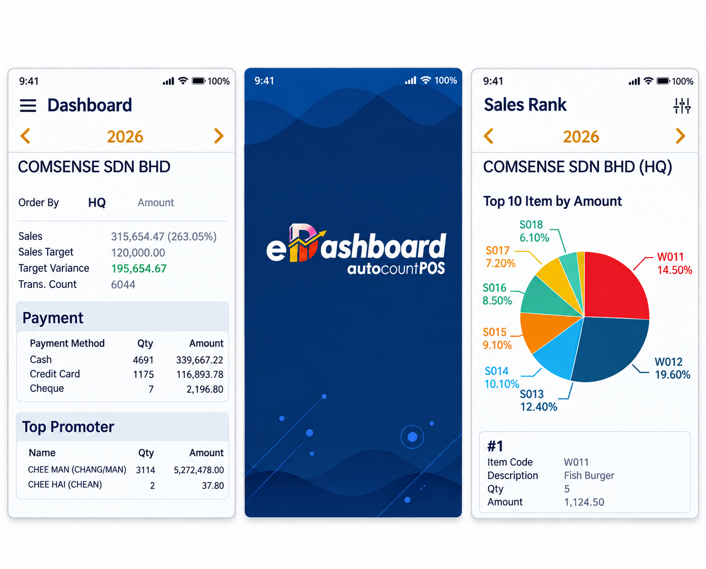 AutoCount POS Cloud-Based eDashboard App