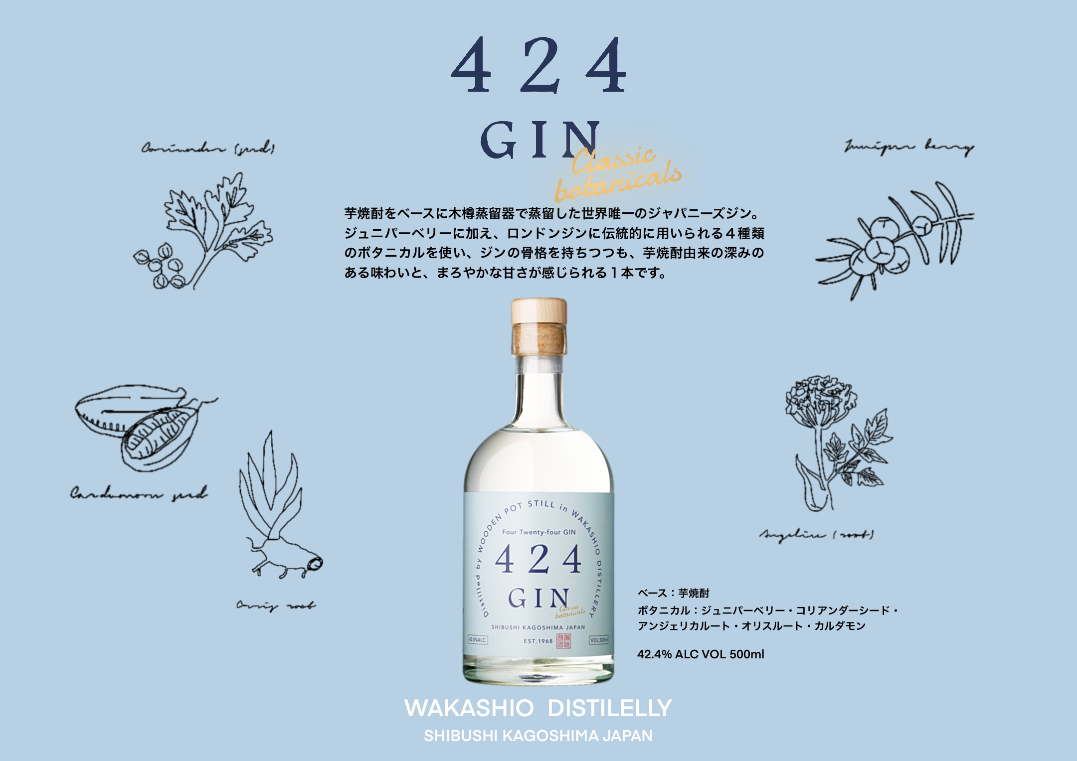 424GIN -Classic botanicals