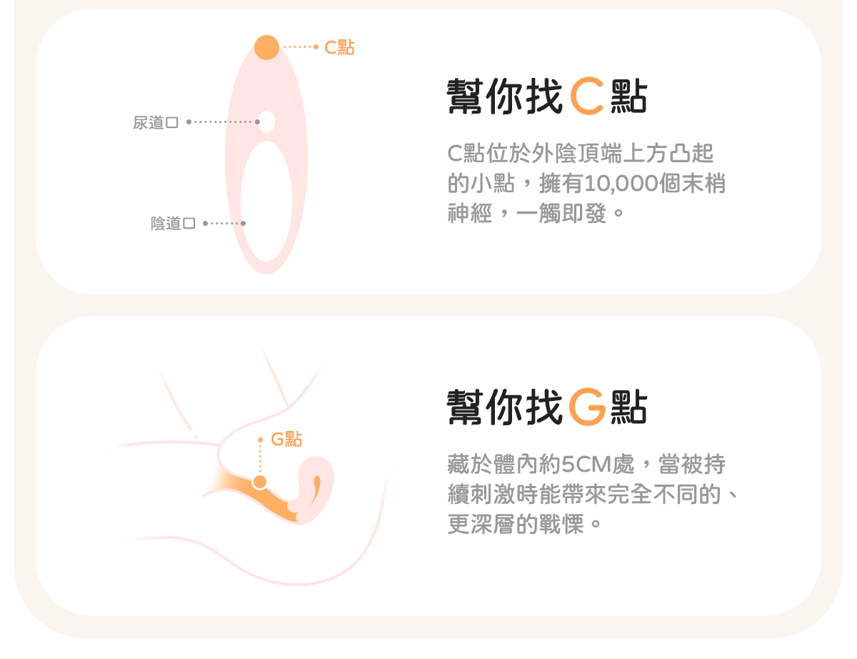 Kisstoy 眠眠兔身體知識圖解，以線條圖標示陰蒂與 G 點的位置，幫新手了解內外敏感點再開始探索。