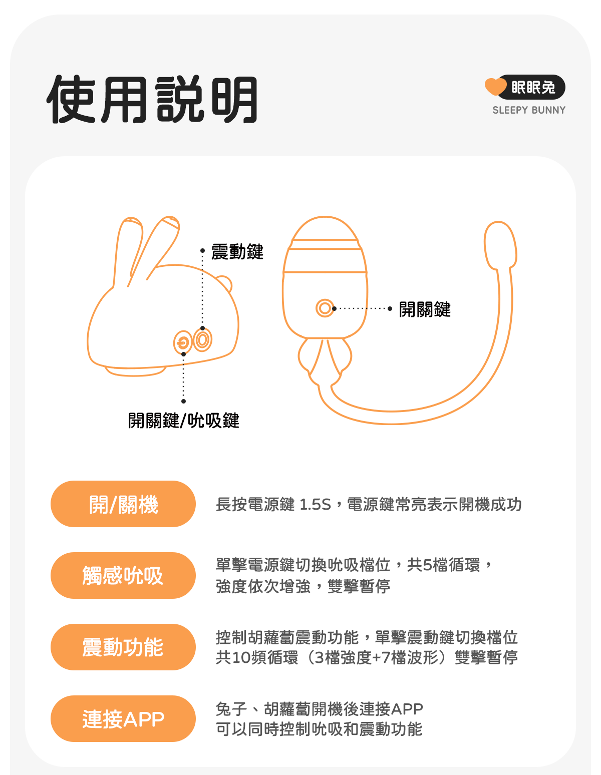 Kisstoy 眠眠兔玩具使用說明圖，標示兔兔的開關吸啜鍵與震動鍵、蘿蔔的開關鍵，並說明吸啜、震動與連接 App 的操作。