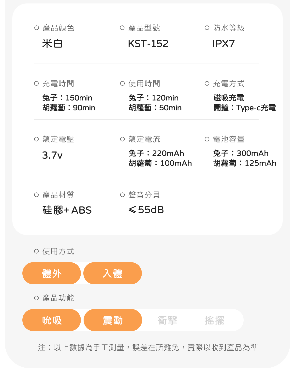Kisstoy 眠眠兔規格表，列出型號 KST-152、米白色、IPX7、磁吸充電、兔兔與蘿蔔的充電及使用時間、矽膠加 ABS 材質。