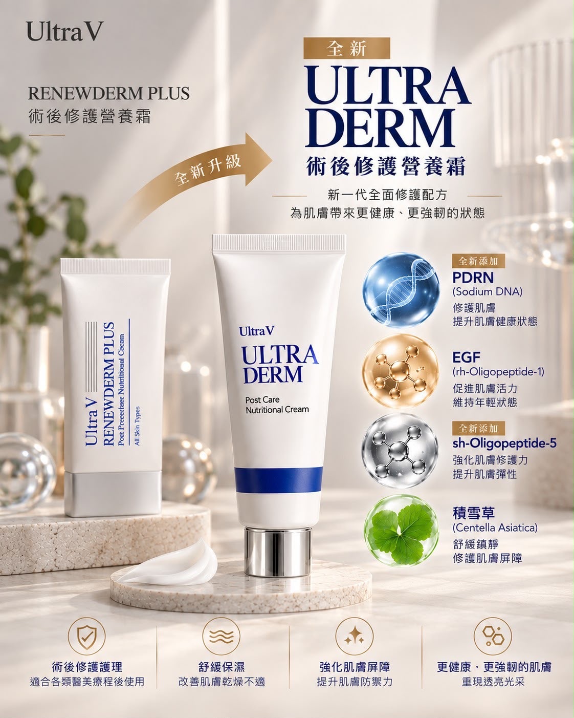 Uitra Derm 洋蔥cream升級版30ml