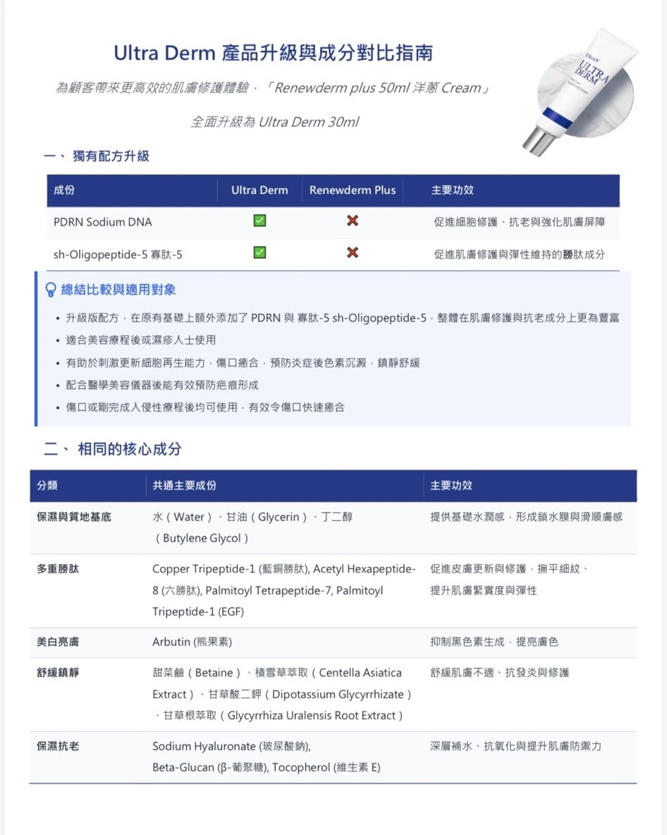 Uitra Derm 洋蔥cream升級版30ml