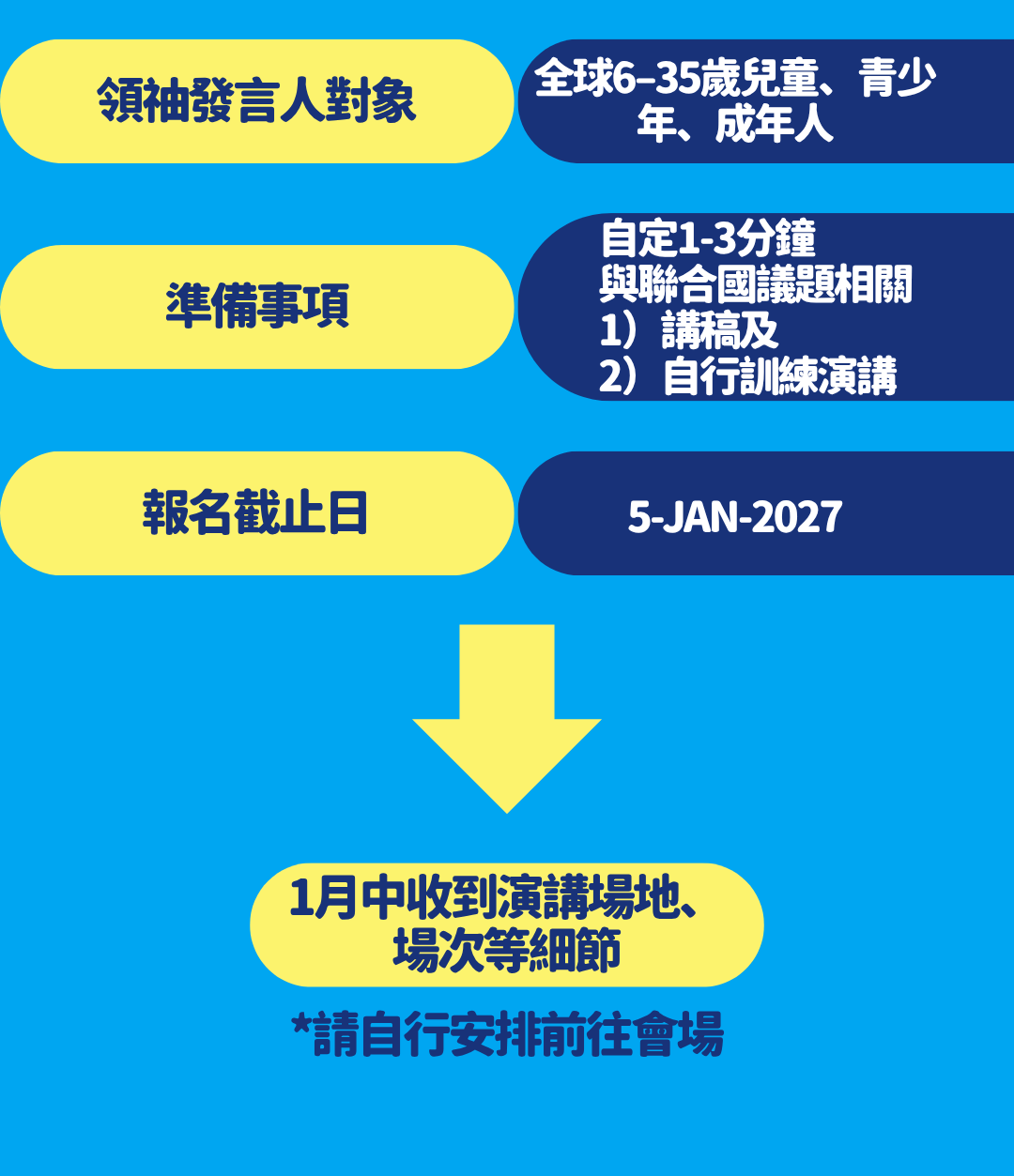聯合國青少年領䄂發言人2027