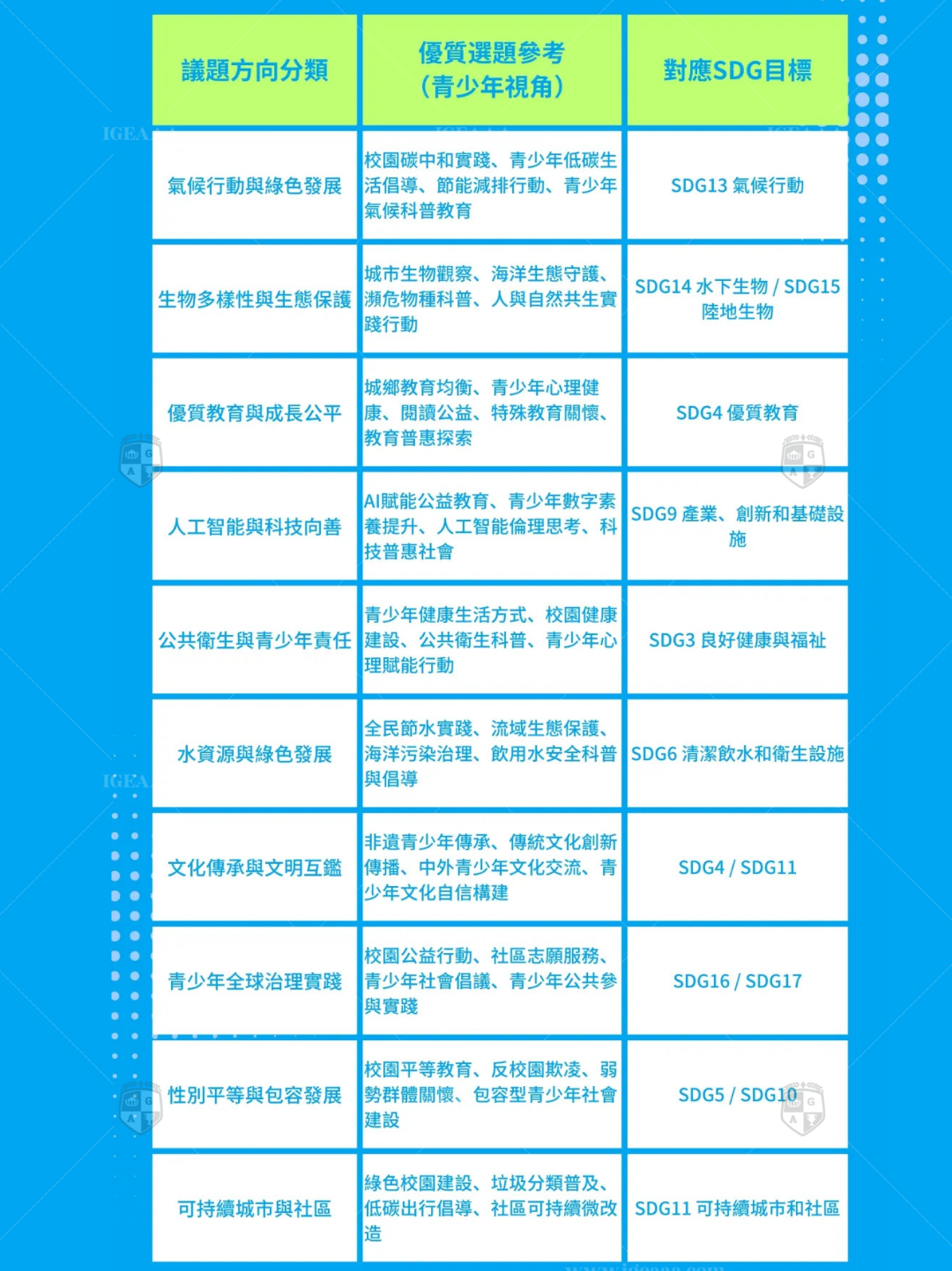 聯合國青少年領䄂發言人2027