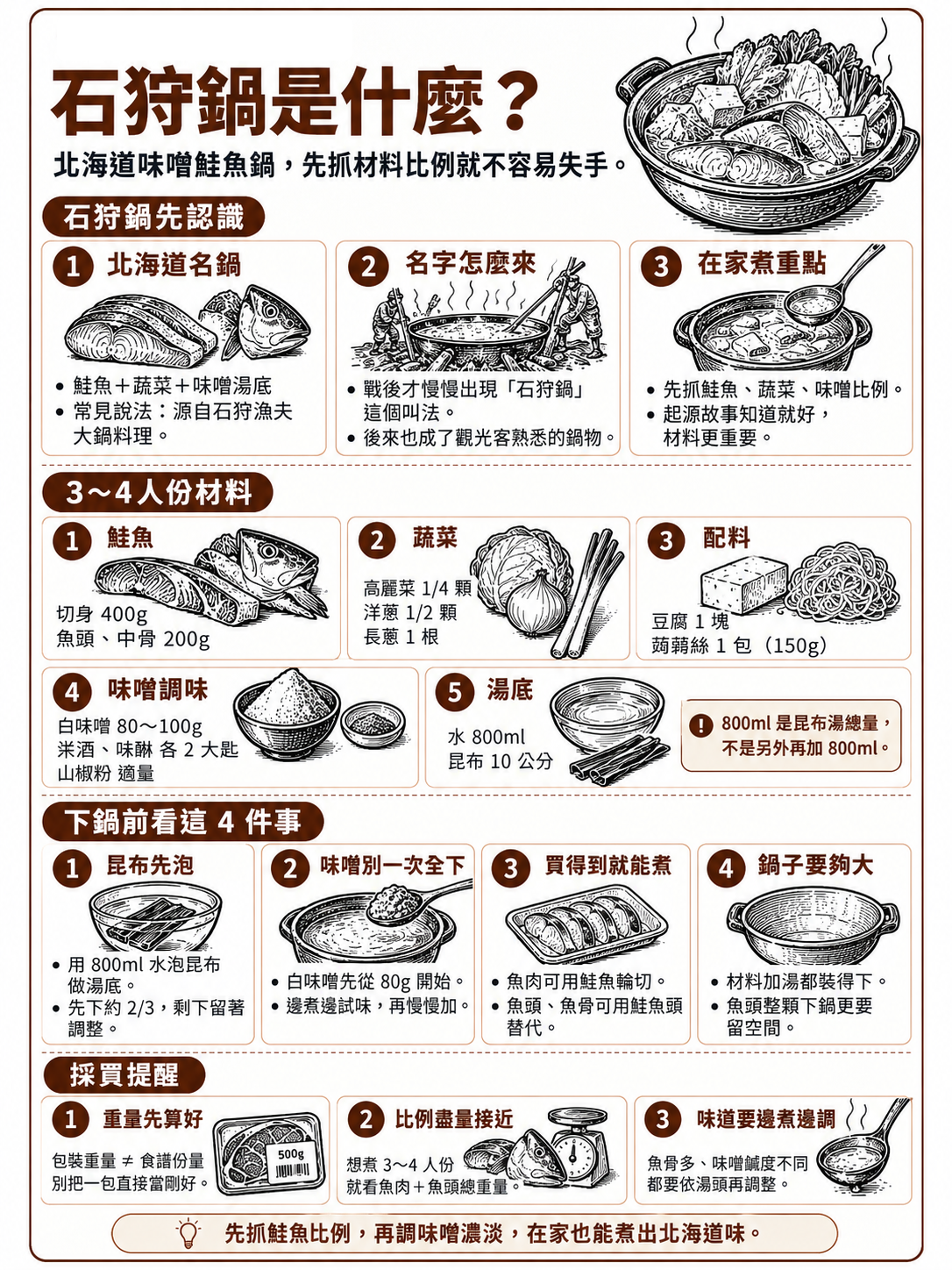 石狩鍋材料比例與煮法筆記