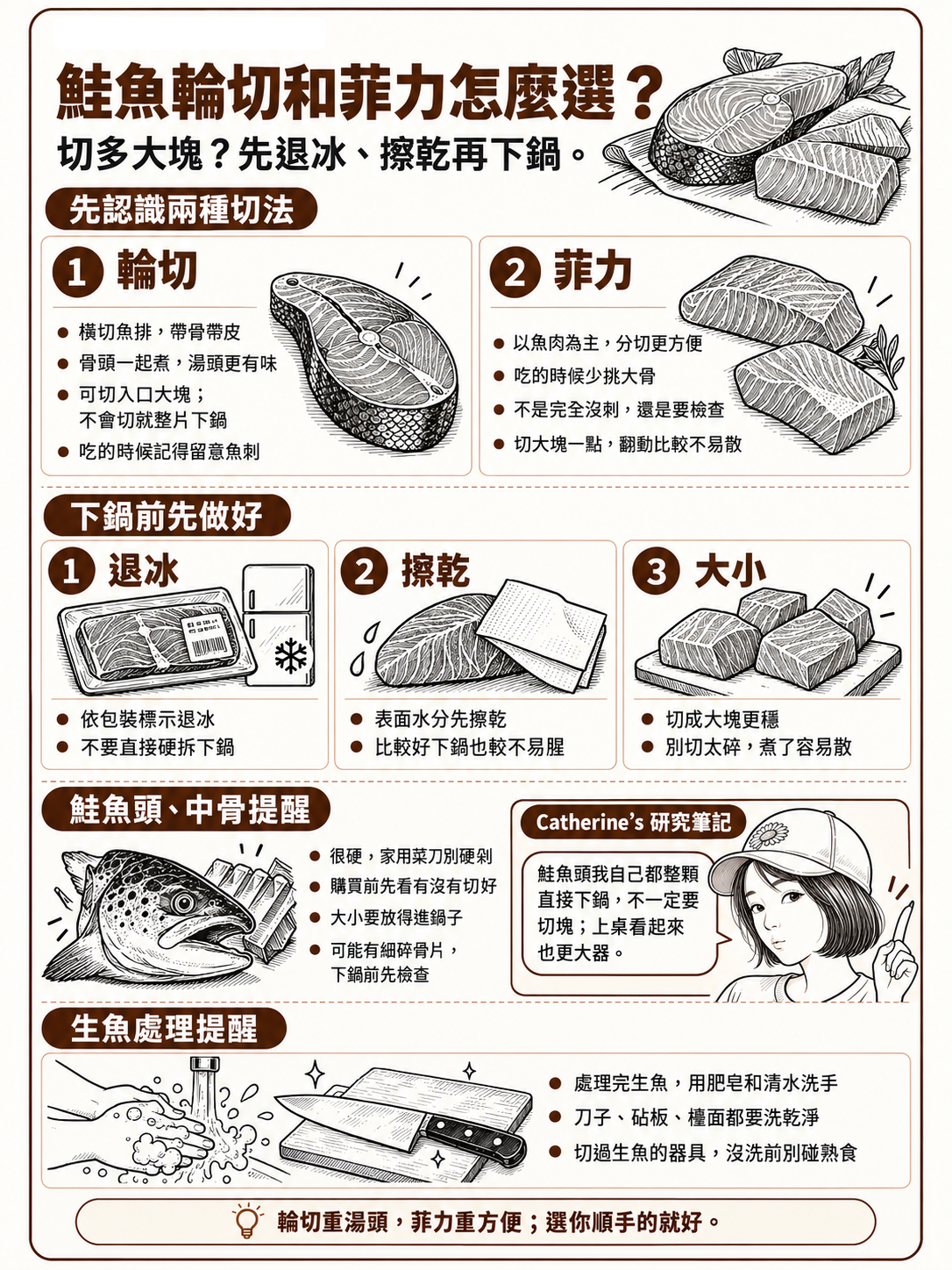鮭魚輪切與菲力挑選指南