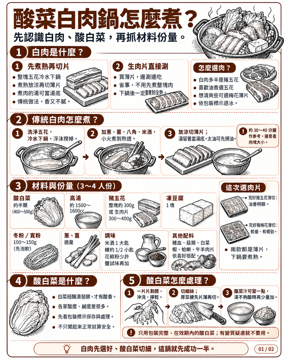 酸菜白肉鍋的「白肉」是什麼?