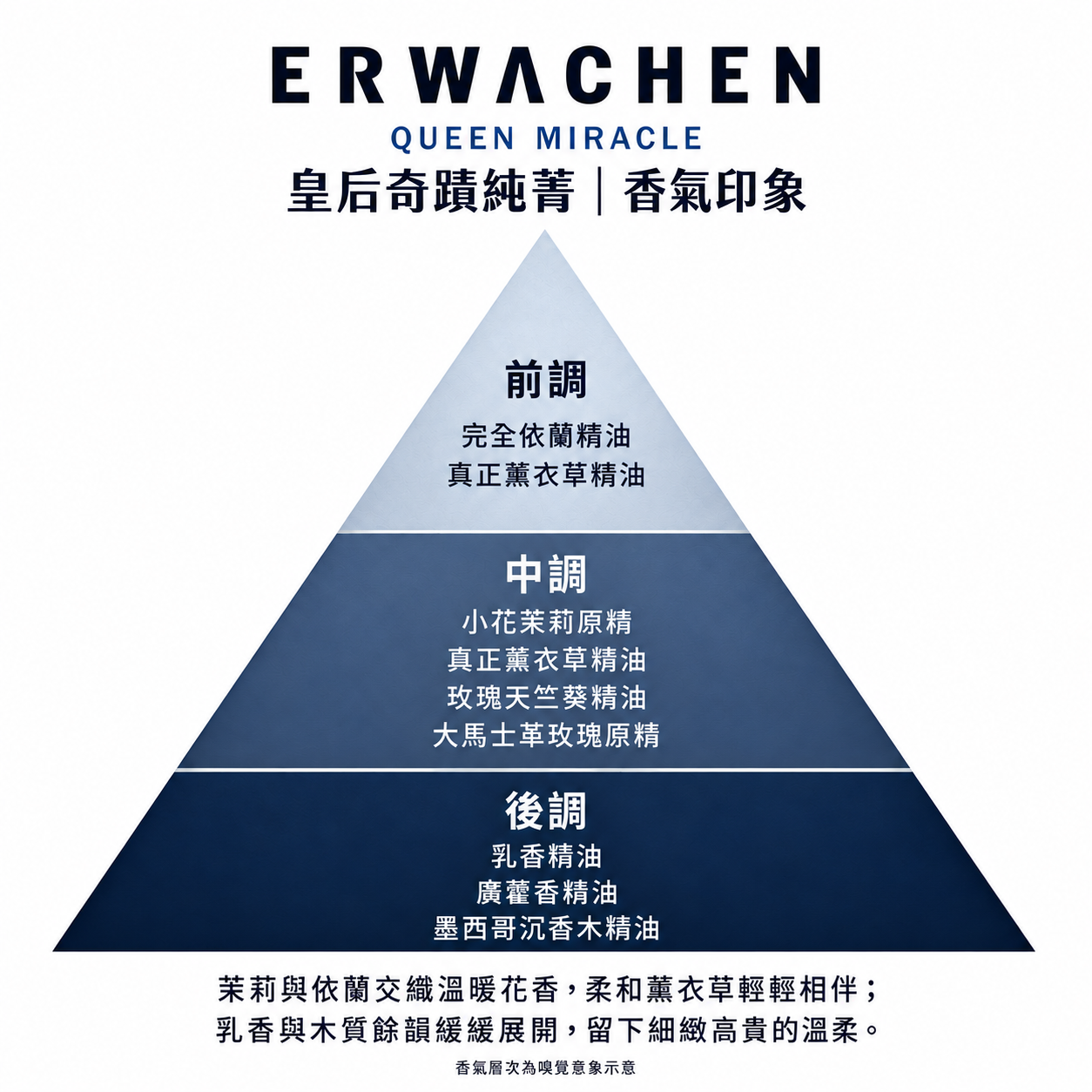 皇后奇蹟純菁香氣印象；前調：完全依蘭、真正薰衣草；中調：小花茉莉、真正薰衣草、玫瑰天竺葵、大馬士革玫瑰；後調：乳香、廣藿香、墨西哥沉香木。