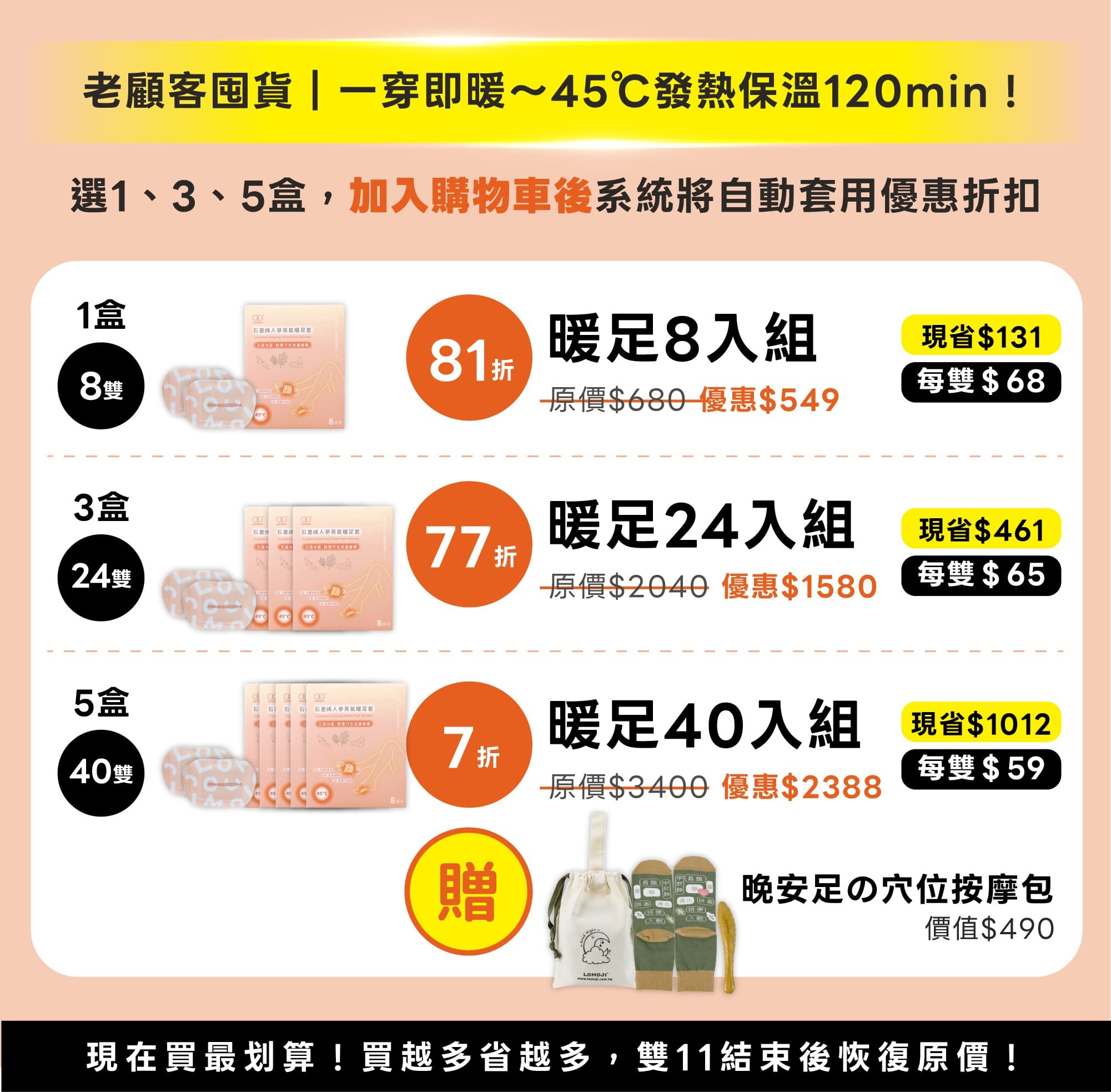 樂木集雙11老顧客囤貨攻略,石墨烯人蔘蒸氣暖足套45度C發熱保溫多入特惠:1盒8雙暖足8入組81折優惠549、3盒24雙暖足24入組77折優惠1580、5盒40雙暖足40入組7折優惠2388最高省1012再加贈價值490元晚安足の穴位按摩包
