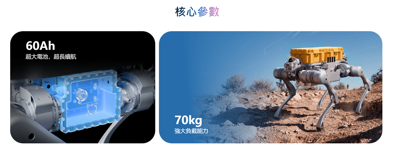 B2-Ex 60Ah 超大電池,超長續航 70kg 強大負載能力