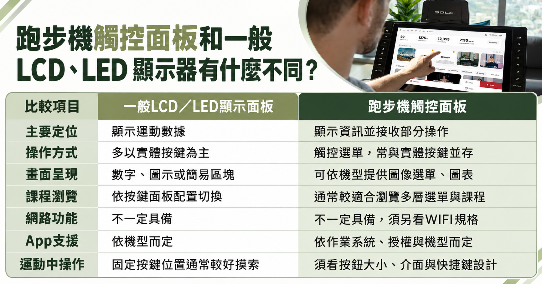 跑步機觸控面板與一般LCD、LED顯示器差異
