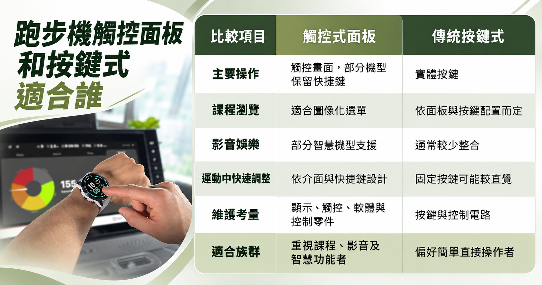 跑步機觸控面板和按鍵式適合誰