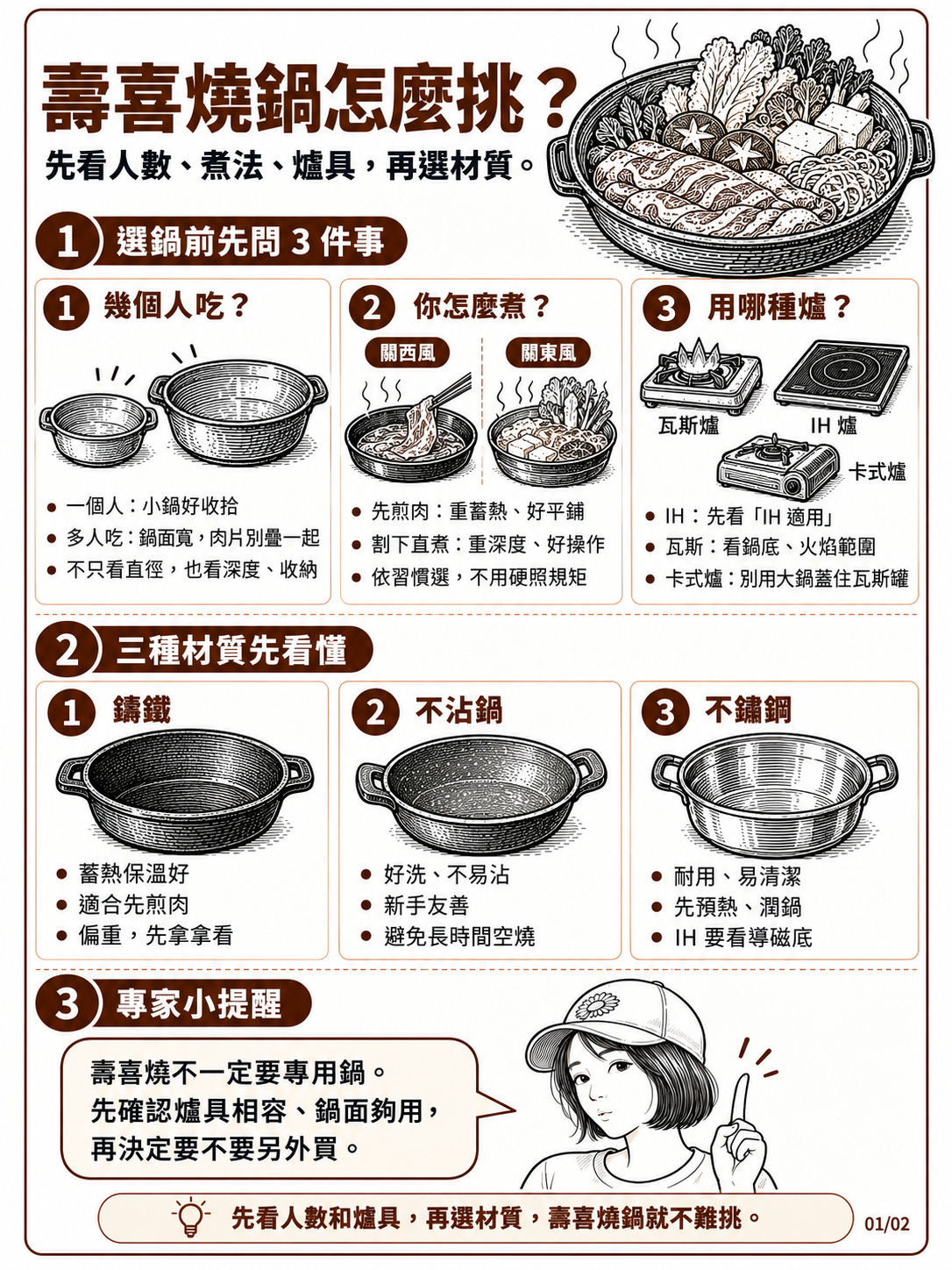 壽喜燒用什麼鍋？鑄鐵、不沾與不鏽鋼鍋怎麼選