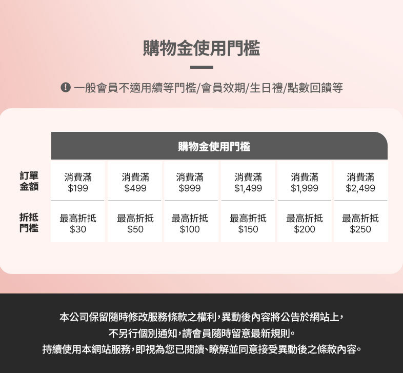 購物金使用門檻