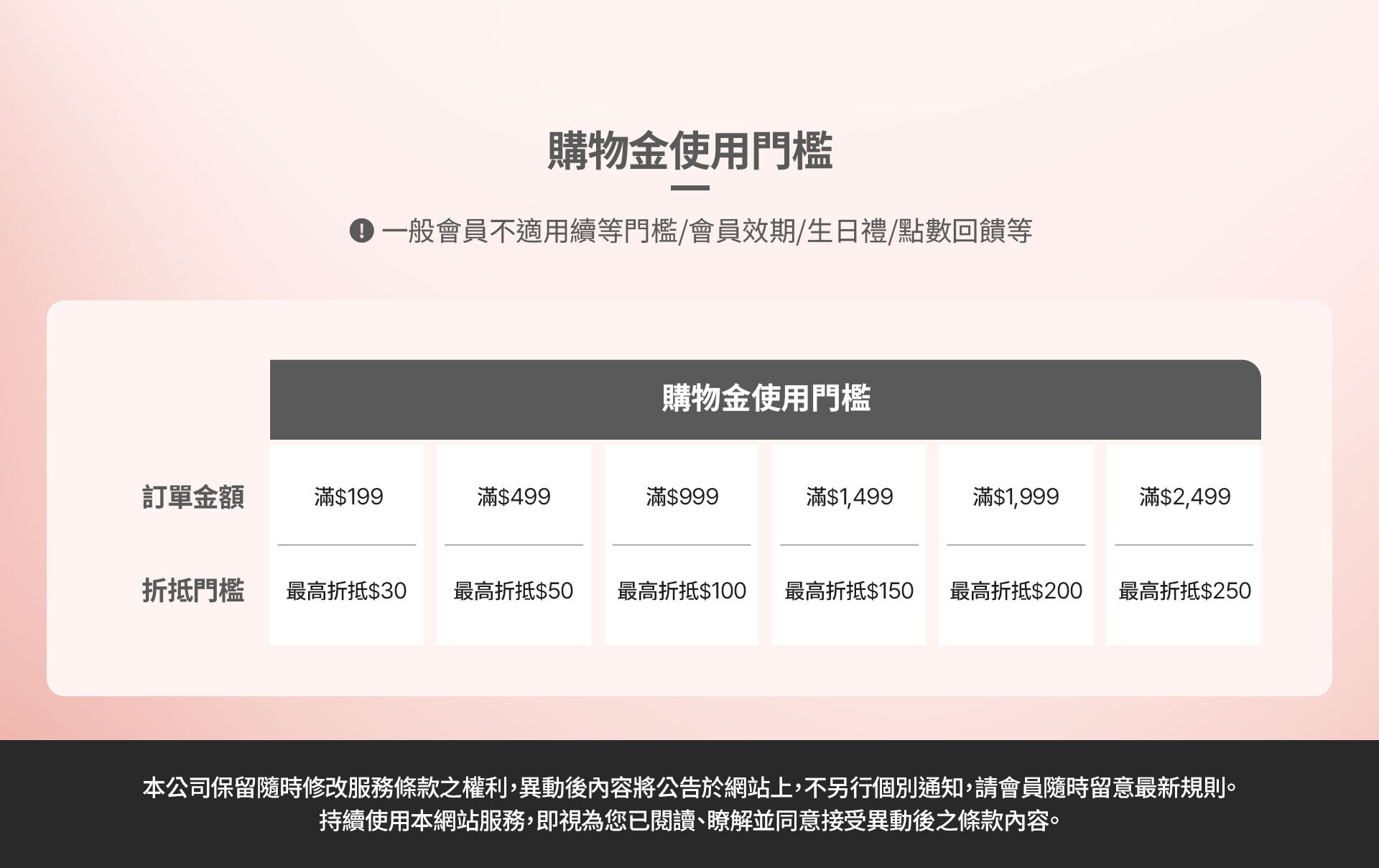 購物金使用門檻