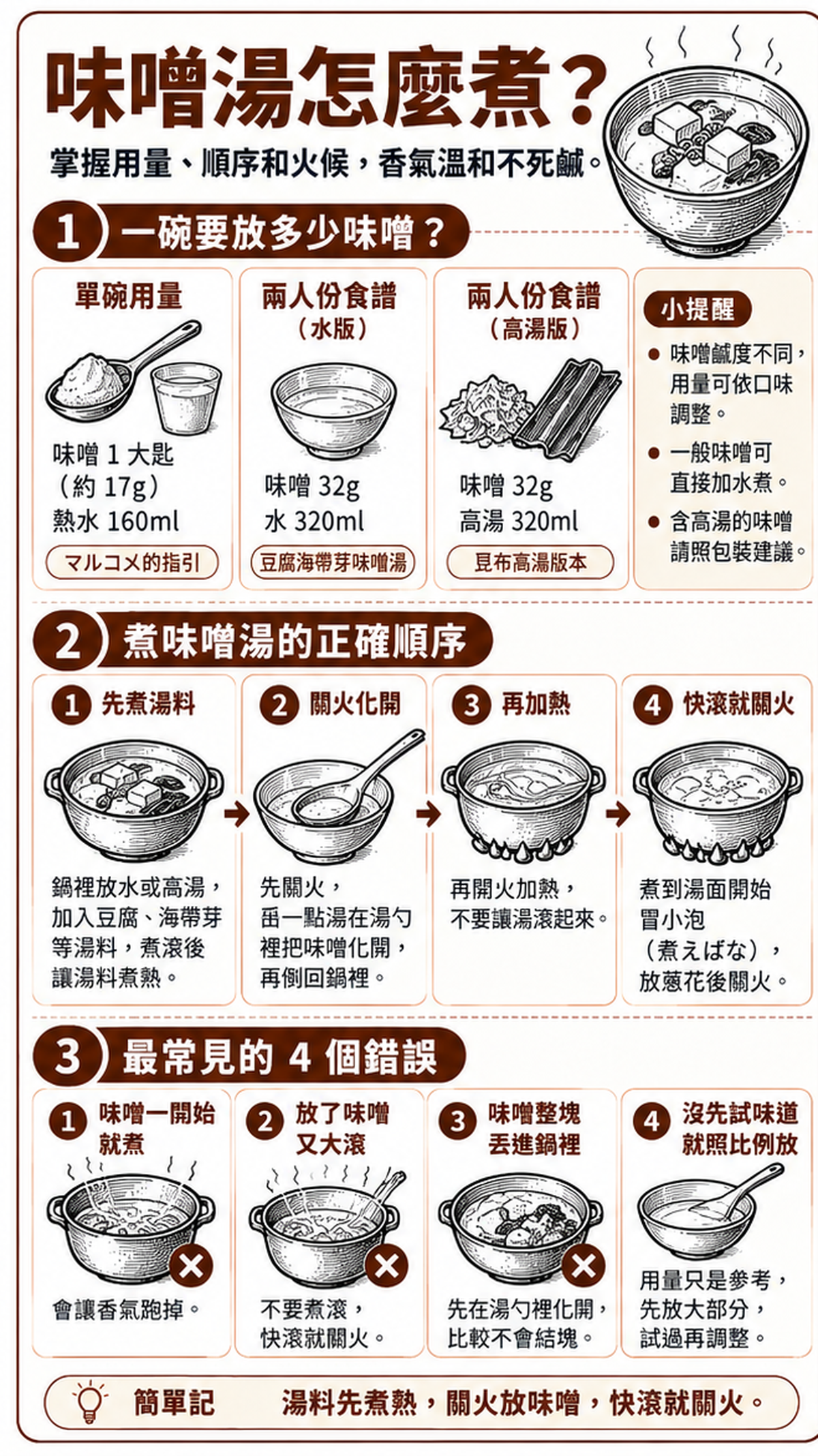 盛市集_味噌湯用量與煮法_01