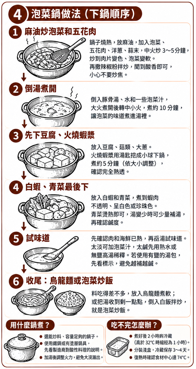 韓式泡菜鍋完整烹煮指南