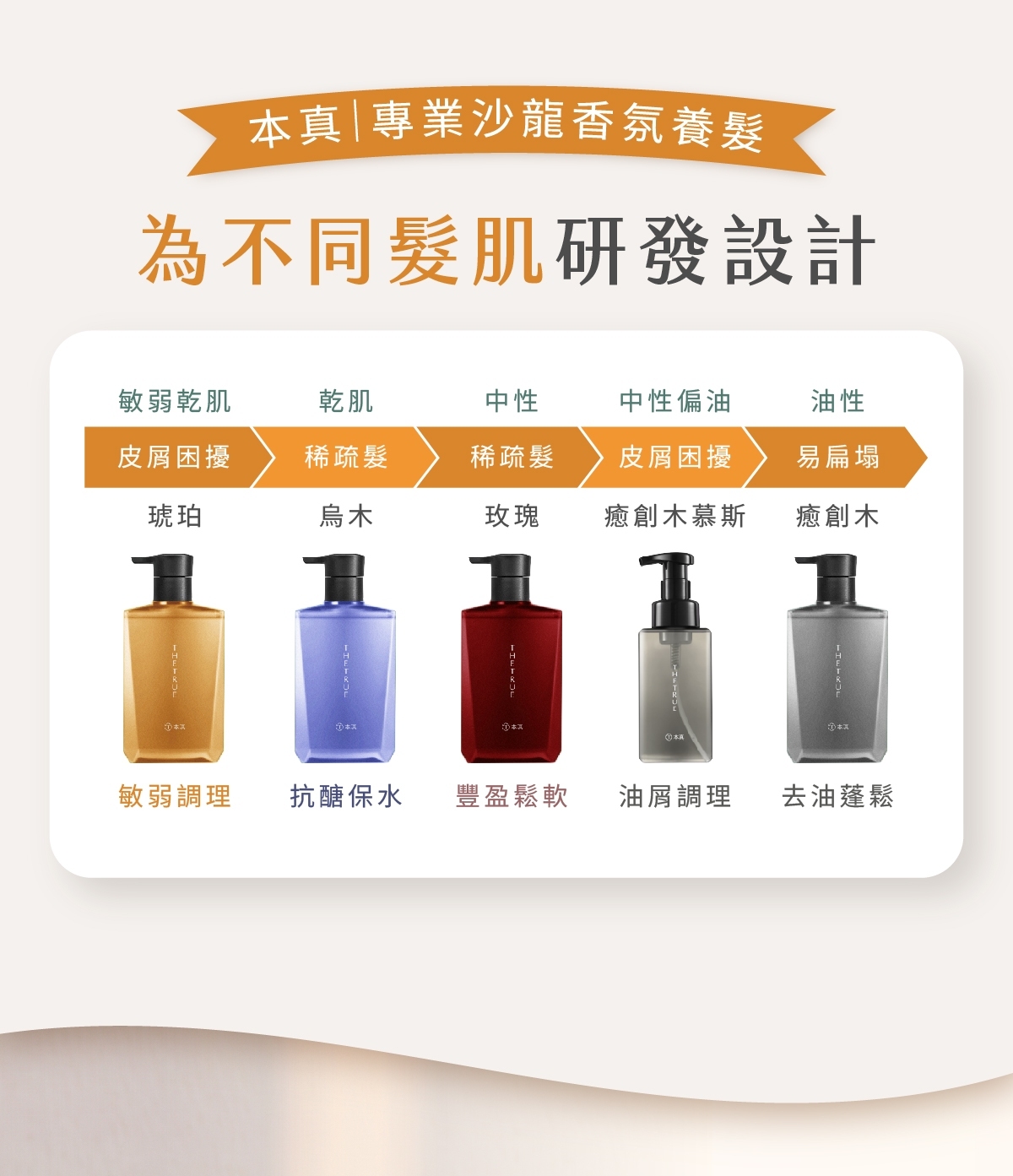 12-不同髮肌