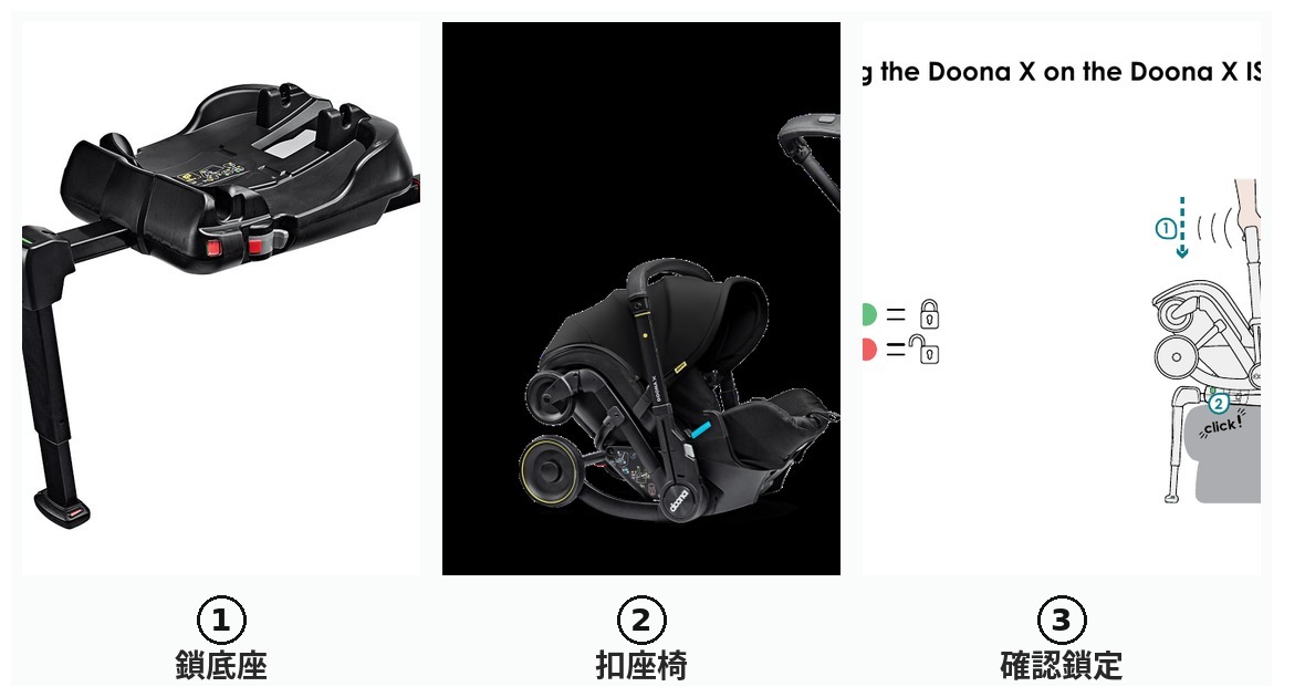 Doona X 車內安裝重點示意