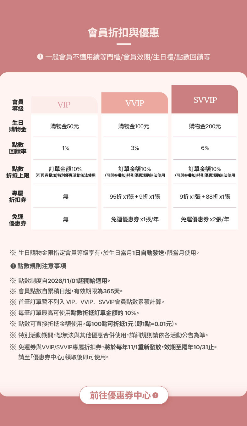 會員折扣與優惠