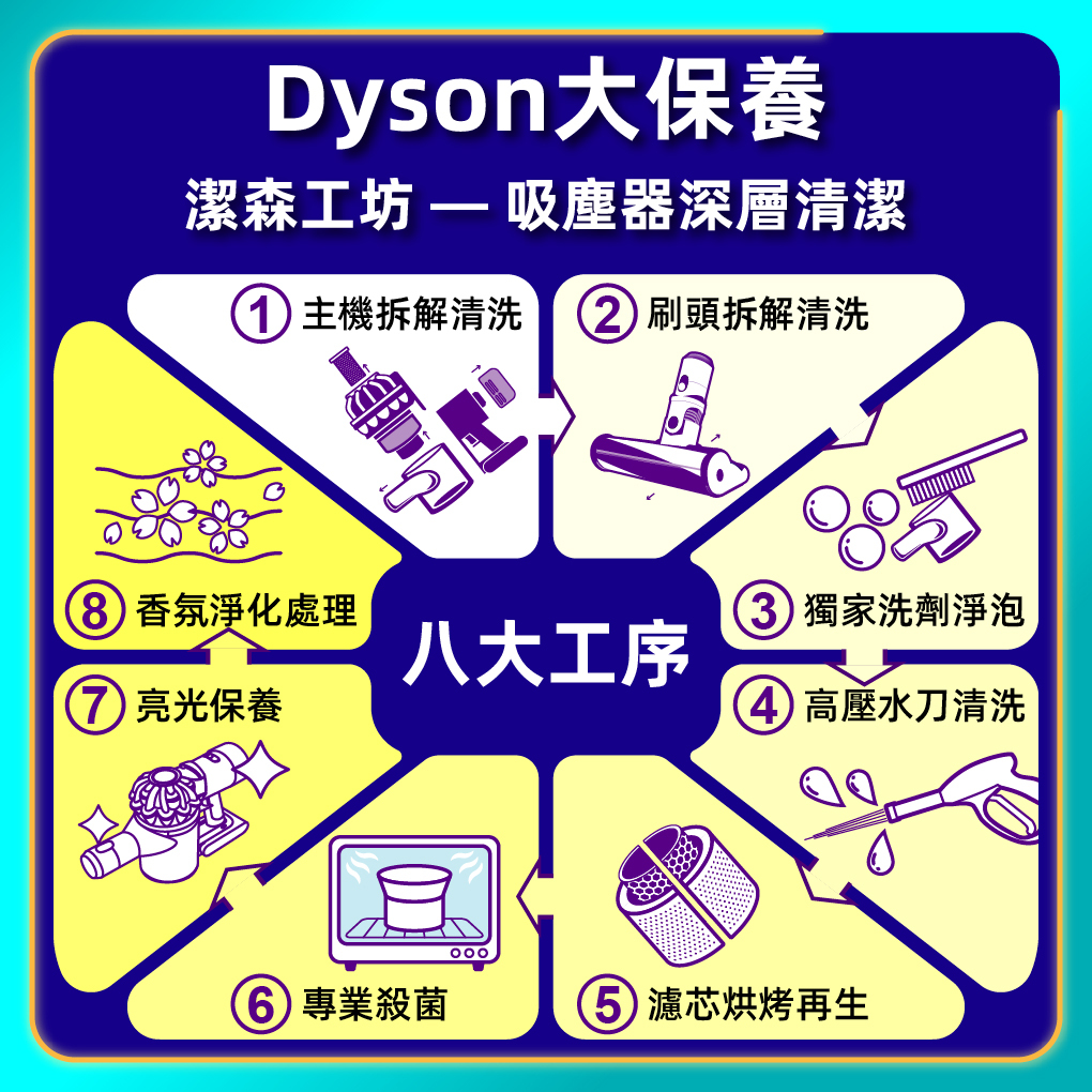 潔森工坊 Dyson 深層清潔八大工序