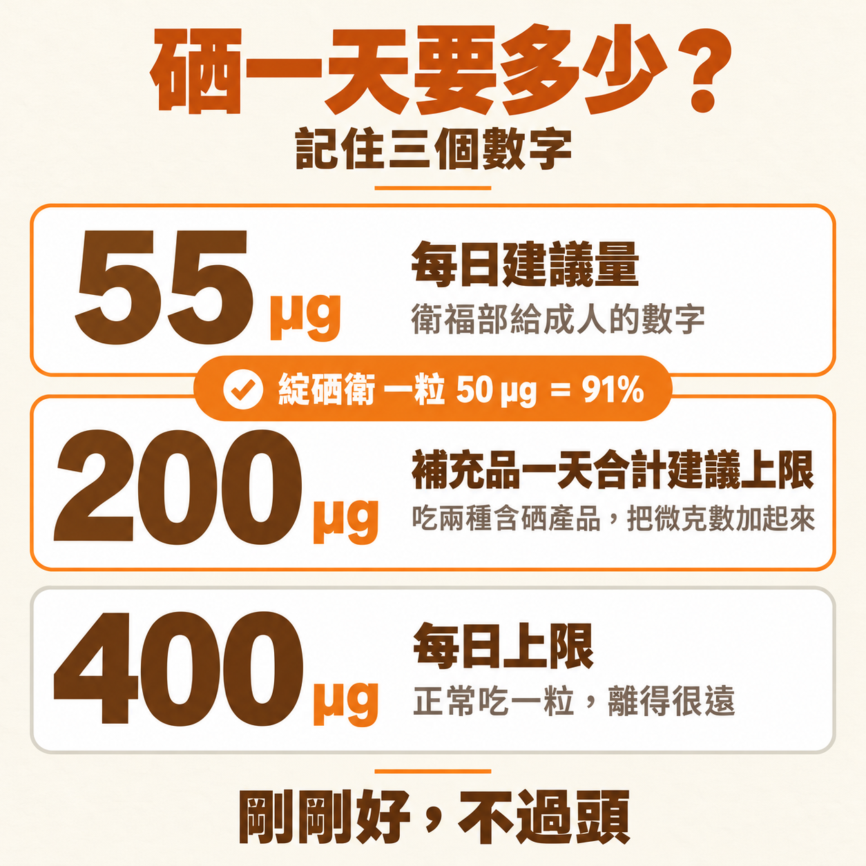 硒一天吃多少三個數字