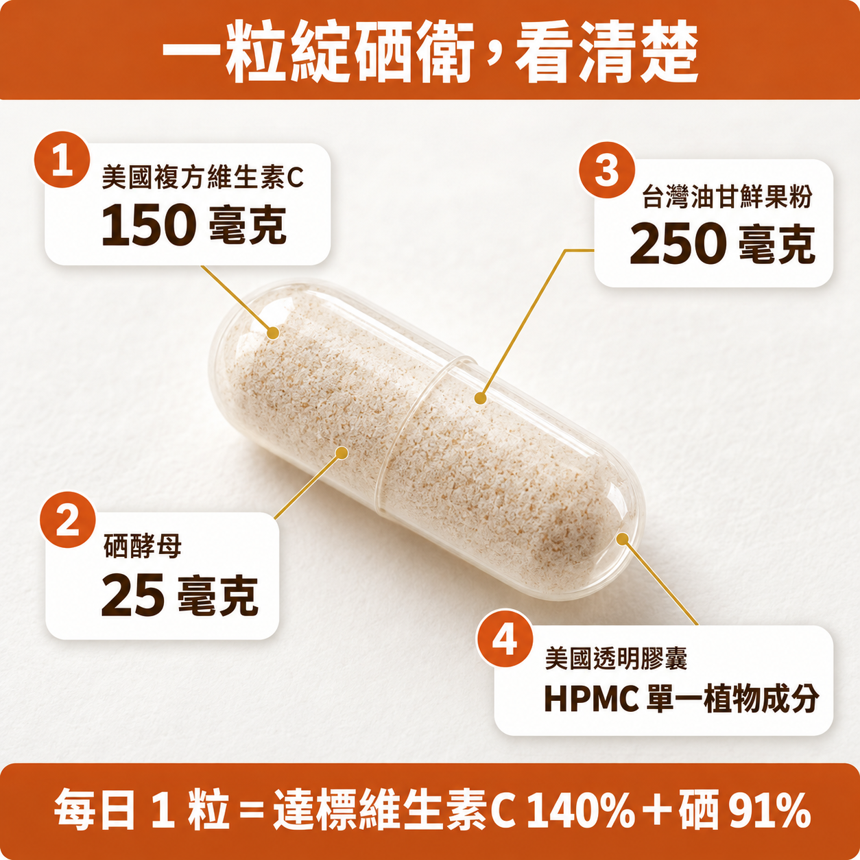 一粒綻硒衛看清楚