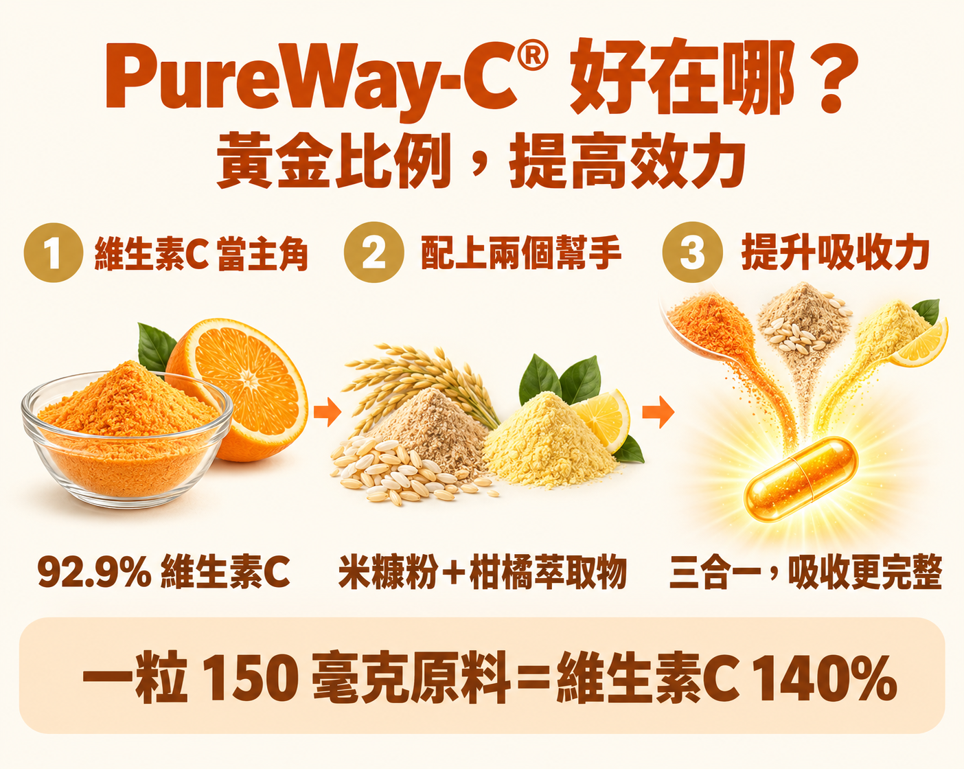 PureWay-C 好在哪