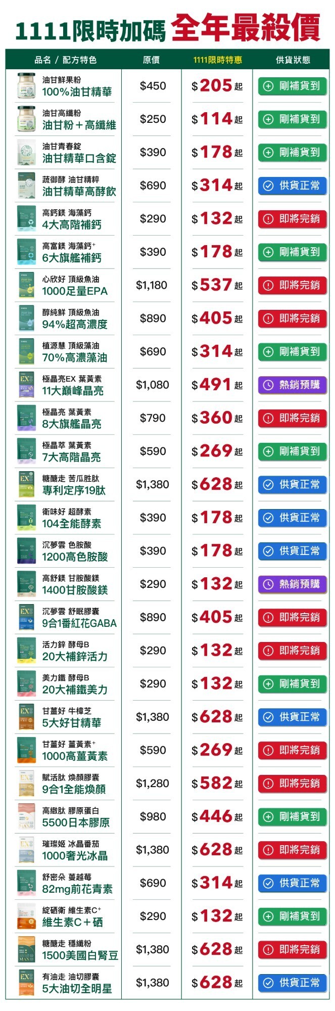 1111限時加碼全年最殺價：28款原價、特惠價與供貨狀態