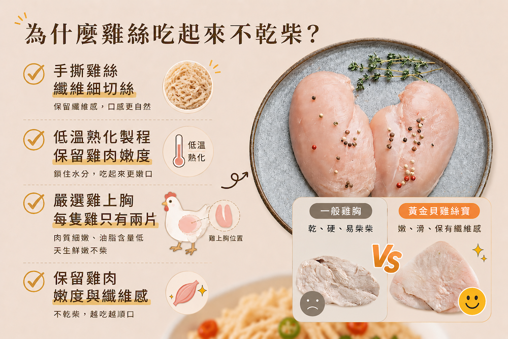 雞胸肉，健身